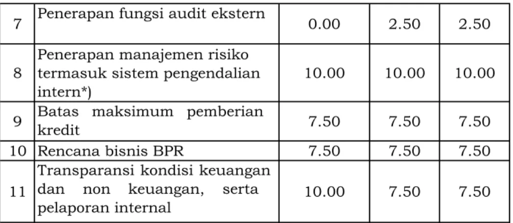 Tabel 2. Predikat Komposit