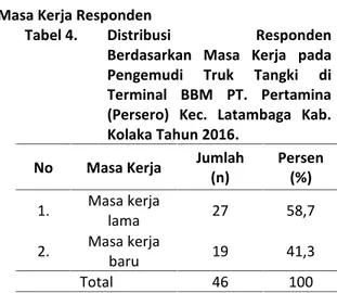 Tabel 1. Distribusi  Responden  Berdasarkan Jenis  Kelamin  pada  Pengemudi  Truk Tangki  di  Terminal  BBM  PT