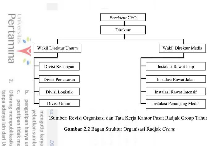 Gambar 2.2 Bagan Struktur Organisasi Radjak Group 