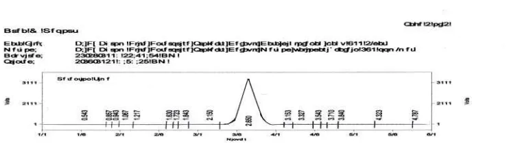 Gambar 4.1 Kromatogram  hasil penyuntikan larutan Natrium Diklofenak BPFI dengan 