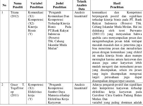 Tabel 2.1 Jurnal dan Penelitian Terdahulu 