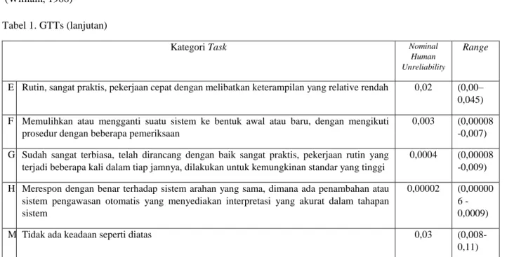 Tabel 2. Penilaian EPCs ( Error Producing Conditions ) 