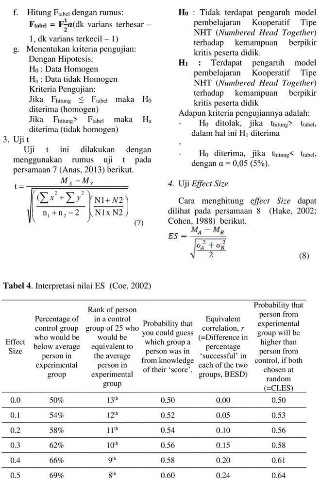 Tabel 4. Interpretasi nilai ES  (Coe, 2002) 