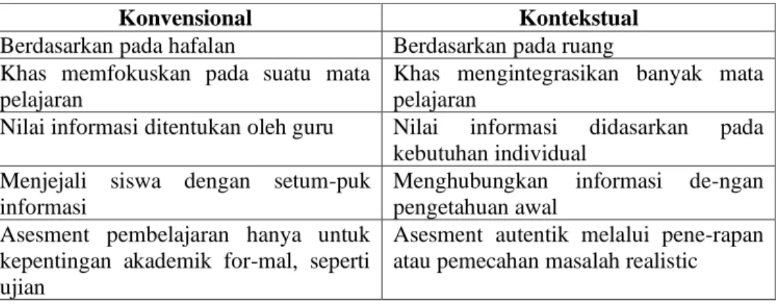 Tabel 1. Perbedaan Pola Pendekatan Konvensional dan Kontekstual. 