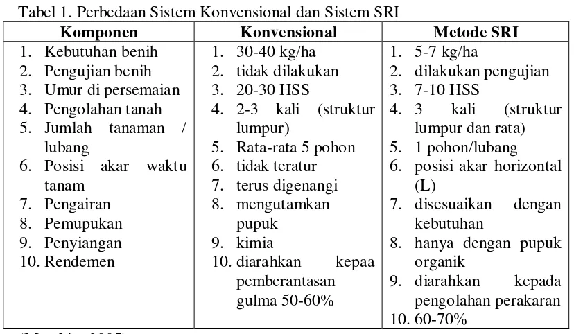 Tabel 1. Perbedaan Sistem Konvensional dan Sistem SRI 
