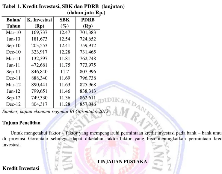 Tabel 1. Kredit Investasi, SBK dan PDRB  (lanjutan)  (dalam juta Rp.) 