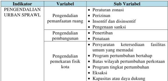 Tabel 3.1. Variabel Pengendalian Urban Sprawl (Y) 