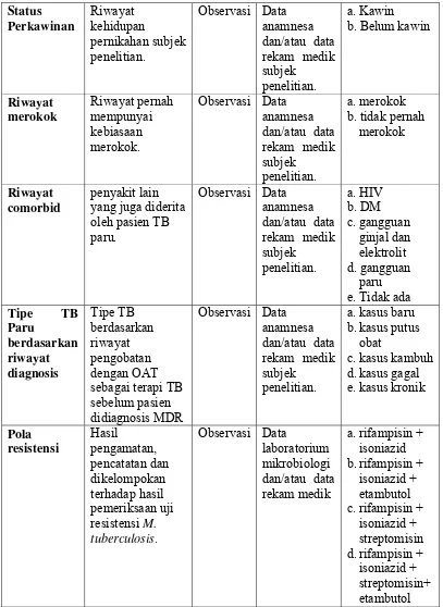 Tabel 3.1, (sambungan) 
