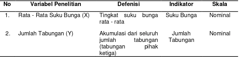 Tabel 1. Defenisi Operasional Variabel 