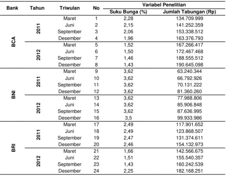 Tabel 5. Jumlah Tabungan Tahun 2012 