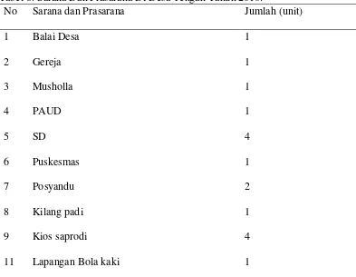 Tabel 8. Sarana Dan Prasarana Di Desa Tengah Tahun 2010. 