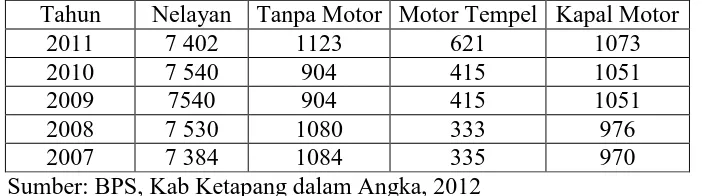 Tabel 1 Jumlah Nelayan dan Sarana Penangkapan Ikan di Kabupaten Ketapang, Tahun 2011 