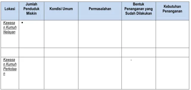 Tabel 4.3 Analisis Kebutuhan Penanganan Penduduk Miskin Kab. Buton Utara 