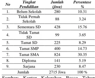 Tabel  8.    Sarana  dan  Prasarana  Di  Kelurahan  Bosso Kecamatan Walenrang Utara  
