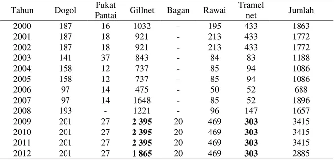 Tabel 1. Jumlah alat tangkap ikan menurut jenisnya tahun 2000 -2012  Tahun  Dogol  Pukat 