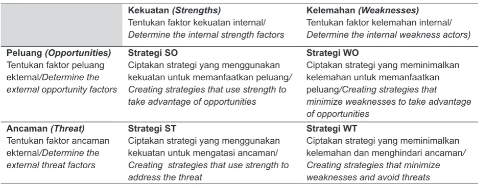 Tabel 2. Matrik analisis SWOT.Table 2. SWOT Analysis Matrix.