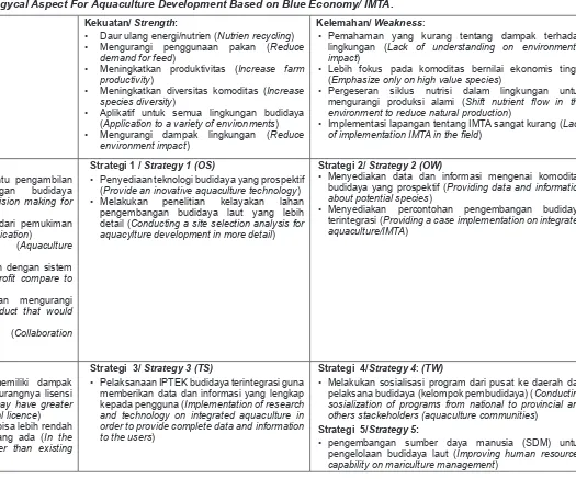 Tabel 3.  Analisis SWOT Pengembangan Perikanan Budidaya Berbasis BE/IMTA Berdasarkan Aspek Ekologi.Table 2
