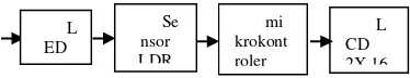 Gambar 1. Blok Diagram Sistem