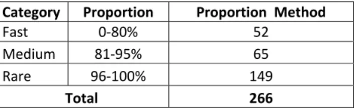 Tabel 4.6  Tabel Monthly Usage Method. 
