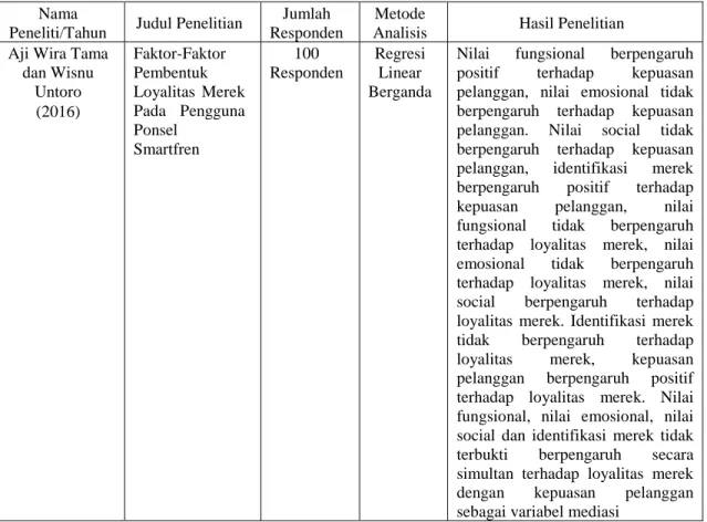 Tabel 2.1  Penelitian Terdahulu 