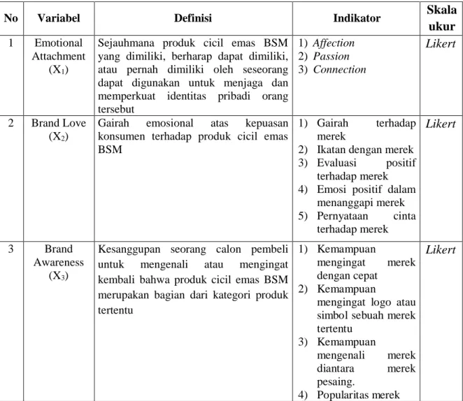 Tabel 4.2. Definisi Operasional Variabel 