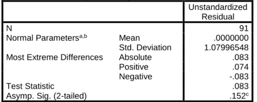 Tabel 6.12: Pengujian Normalitas Data 