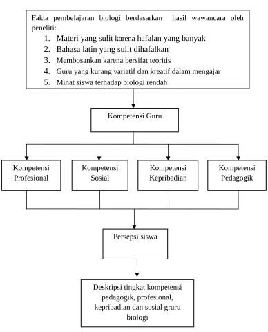 Gambar 1