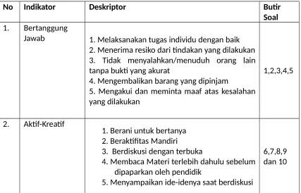 Tabel 3.1Kisi-Kisi Instrumen Evaluasi Program