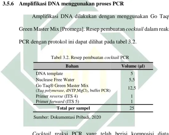 Tabel 3.2. Resep pembuatan cocktail PCR 