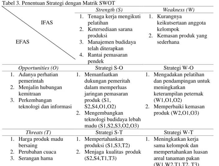 Tabel 3. Penentuan Strategi dengan Matrik SWOT