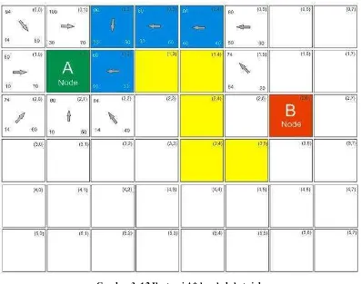 Tabel 3. 8 Perhitungan langkah ketujuh 