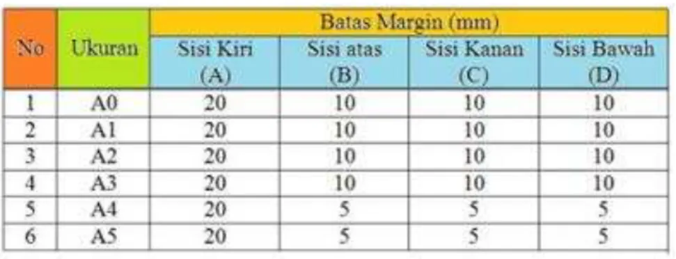 Tabel 3.2 Standar batas gambar 