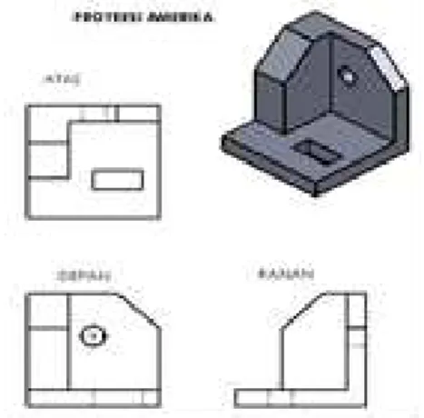 Gambar 4.3 Proyeksi Eropa dan Amerika 