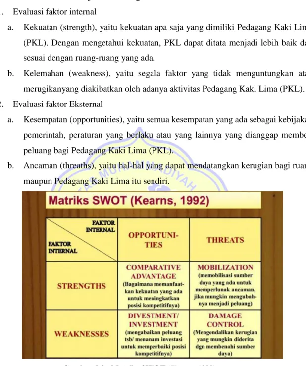 Gambar 3.2.  Matriks SWOT (Kearns,1992) 