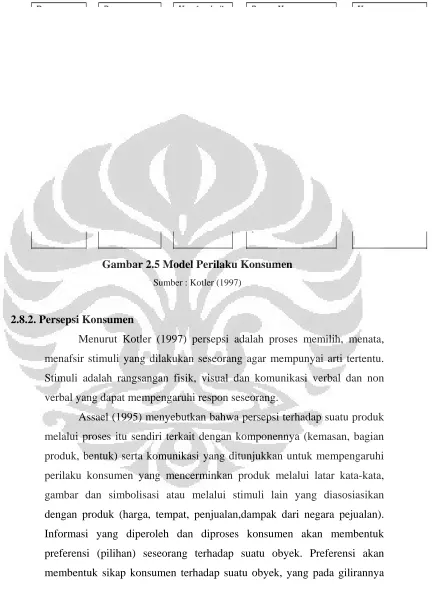 Gambar 2.5 Model Perilaku Konsumen  