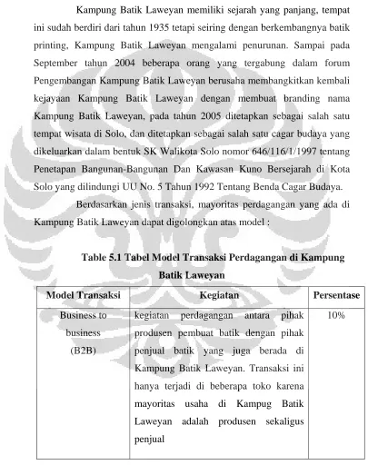Table 5.1 Tabel Model Transaksi Perdagangan di Kampung 