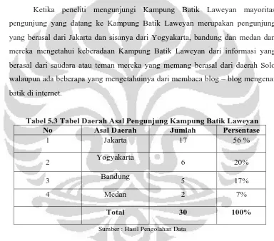 Tabel 5.3 Tabel Daerah Asal Pengunjung Kampung Batik Laweyan No Asal Daerah Jumlah Persentase 