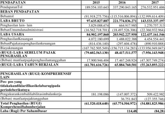 Tabel 3.13  Laporan Laba Rugi   (disajikan dalam rupiah)  PT. Marga Lingkar Jakarta  