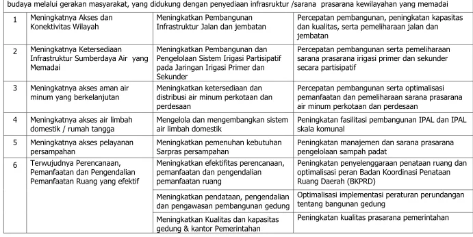 Tabel 6.6. 