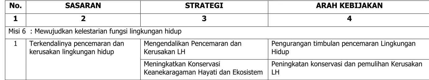 Tabel 6.7. 