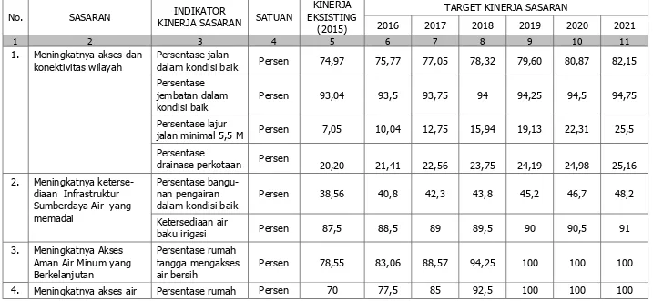 Tabel 5.6 Tujuan dan Sasaran RPJMD Kabupaten Purbalingga Misi 6 :  