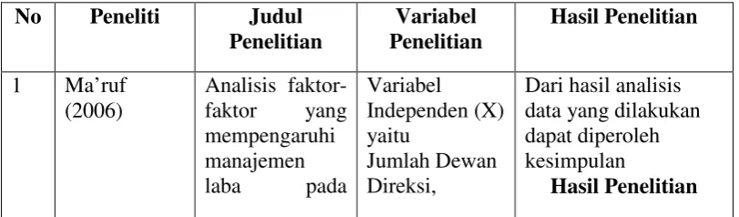 Tabel 2.1 