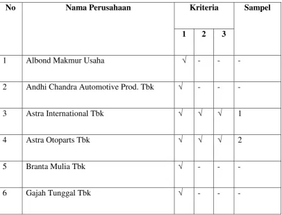 Tabel 3.1 