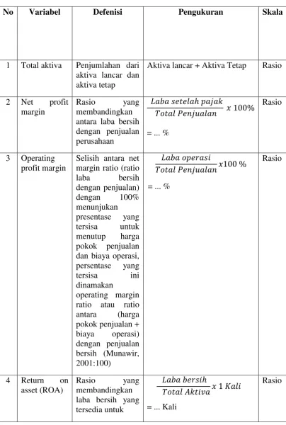 Tabel 3.2 Defenisi Operasional 