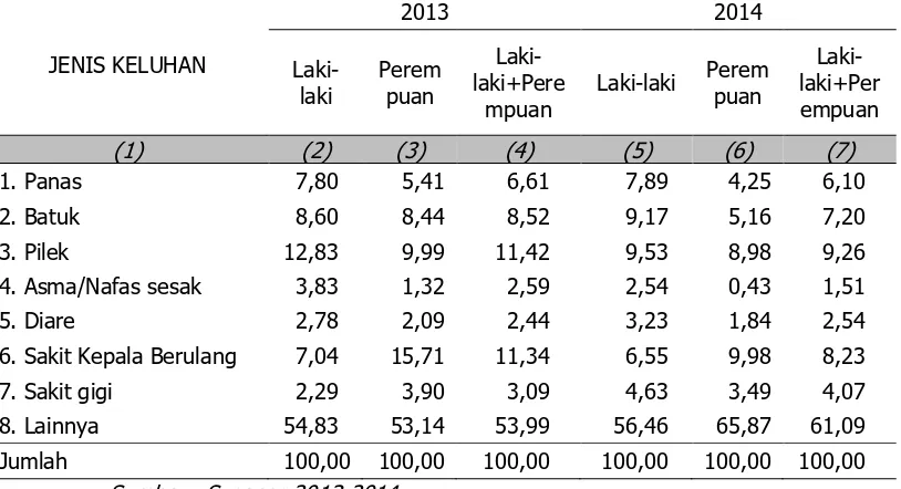 Rasio Ketersediaan Sekolah Per Penduduk Usia Sekolah