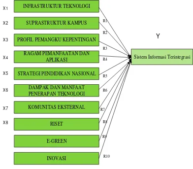 Gambar 3.  Variavel Independen Vs Variable Dependen 