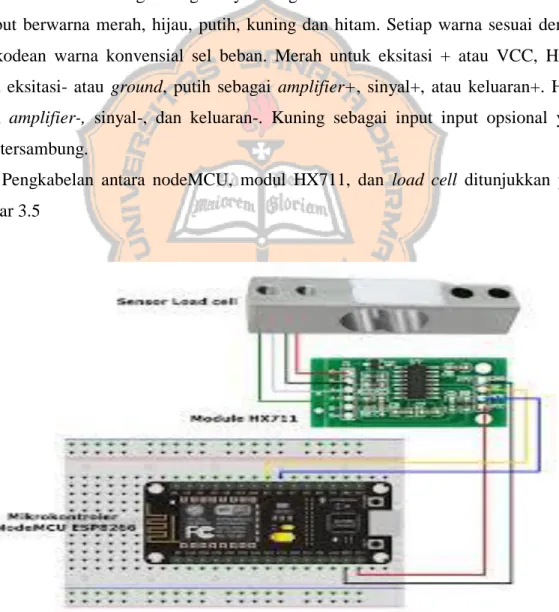 Gambar 3.5 Pengkabelan NodeMCU, modul HX711, dan sensor load cell 