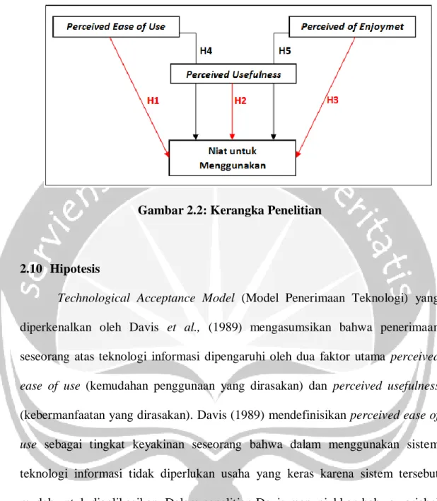 Gambar 2.2: Kerangka Penelitian 