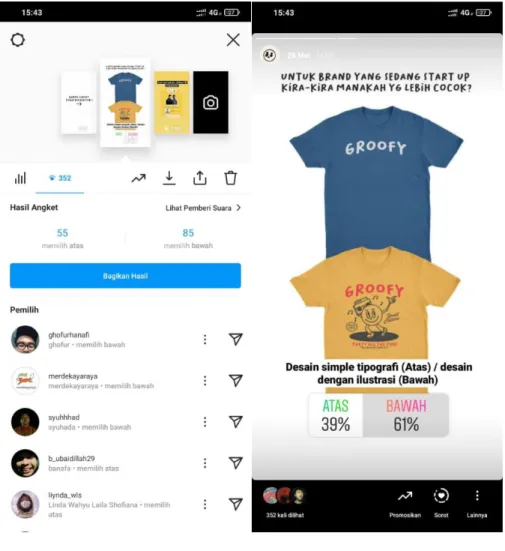 Gambar 3.1. Screen Capture Hasil Poling  Sumber: Putro Adi Prasetyo, 2021 