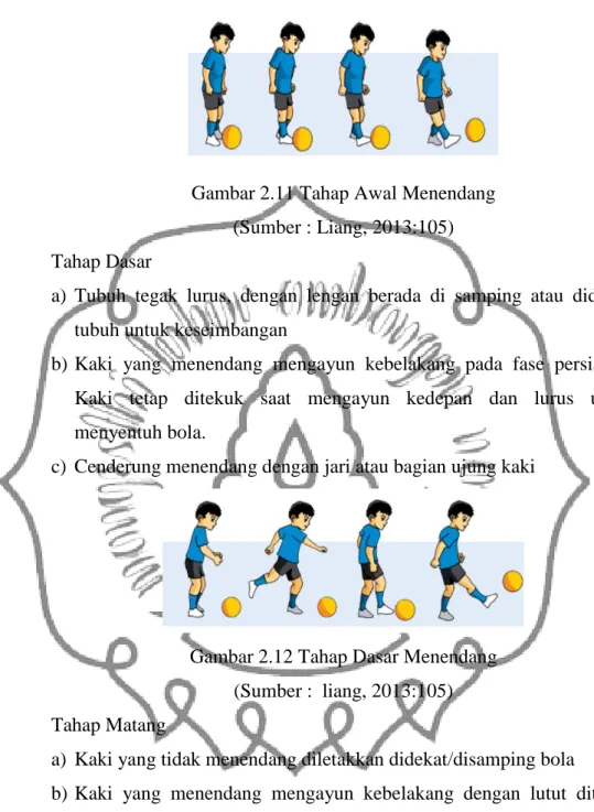 Gambar 2.11 Tahap Awal Menendang  (Sumber : Liang, 2013:105)  Tahap Dasar 